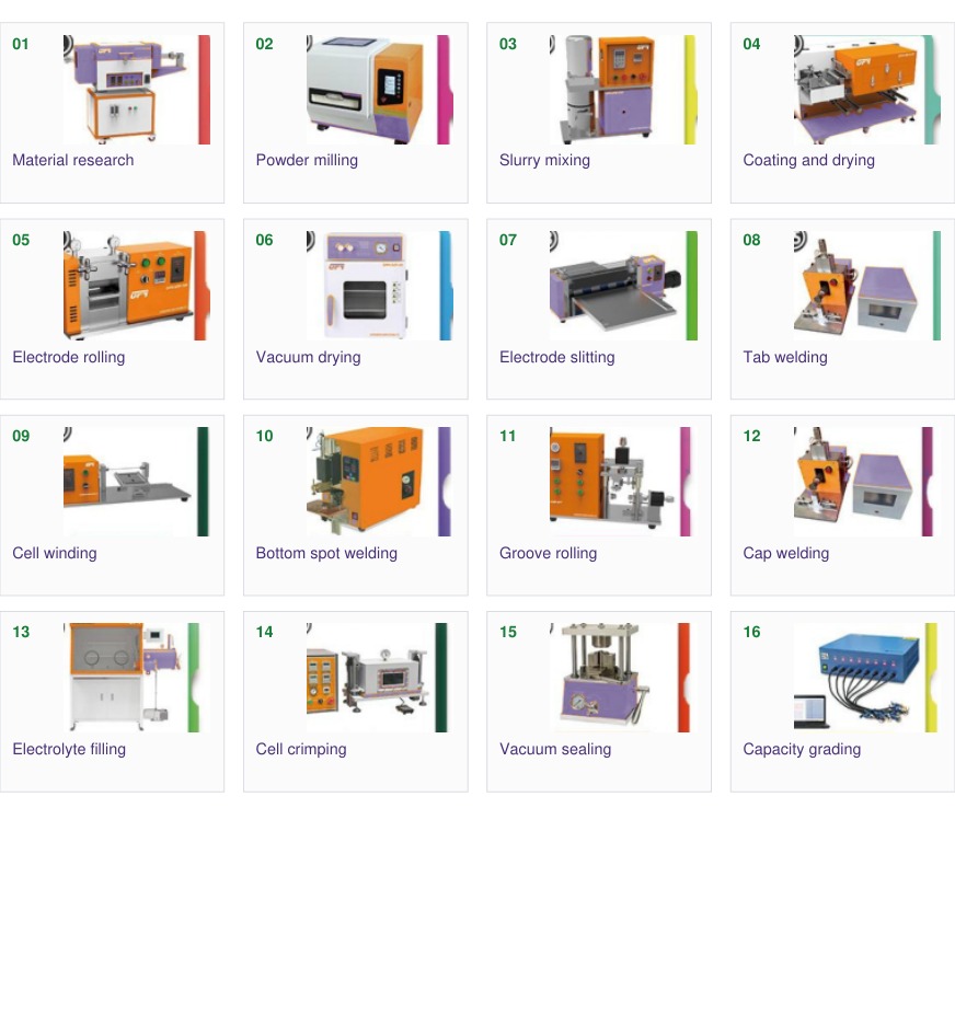 Cylindrical-Cell Fabrication Equipment Line — SSI catalogue section