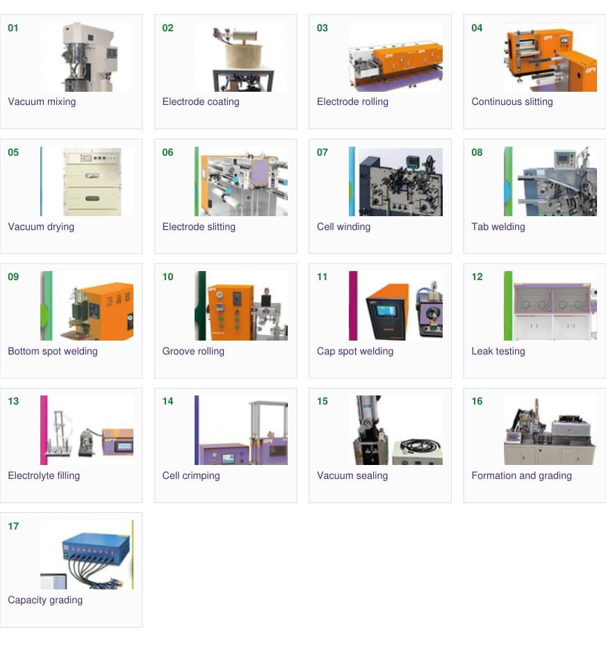 Pilot-Scale Cylindrical-Cell Production Line — SSI catalogue section