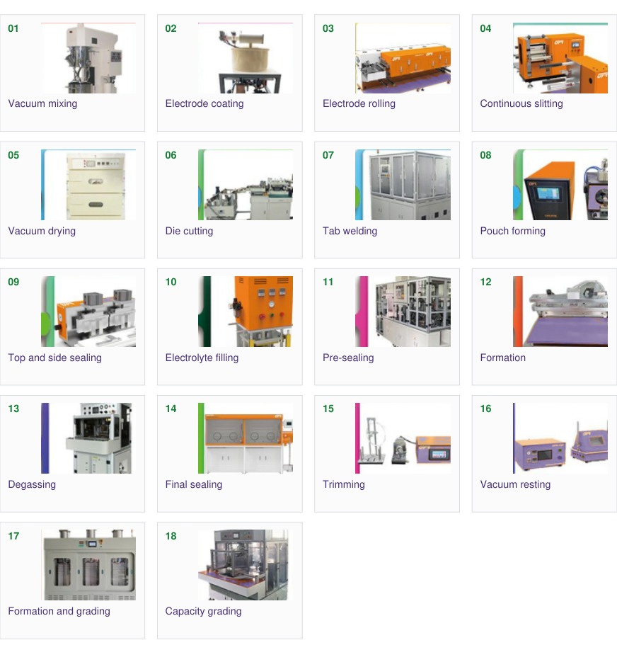 Pilot-Scale Pouch-Cell Production Line — SSI catalogue section