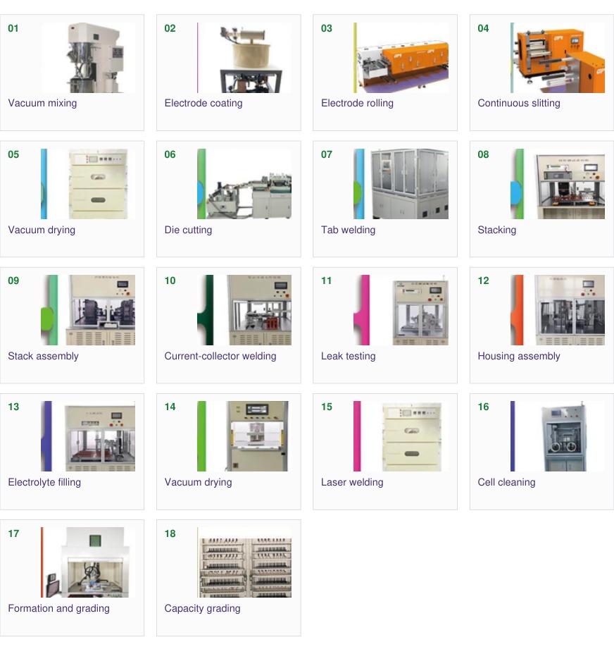 Pilot-Scale Prismatic-Cell Production Line — SSI catalogue section
