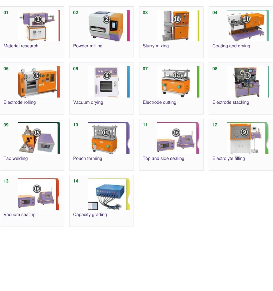 Pouch-Cell Fabrication Equipment Line — SSI catalogue section