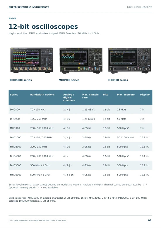 Oscilloscopes cover