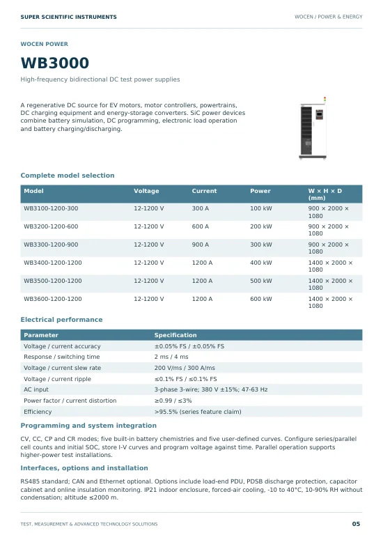 Power Supplies, Loads & Simulators cover